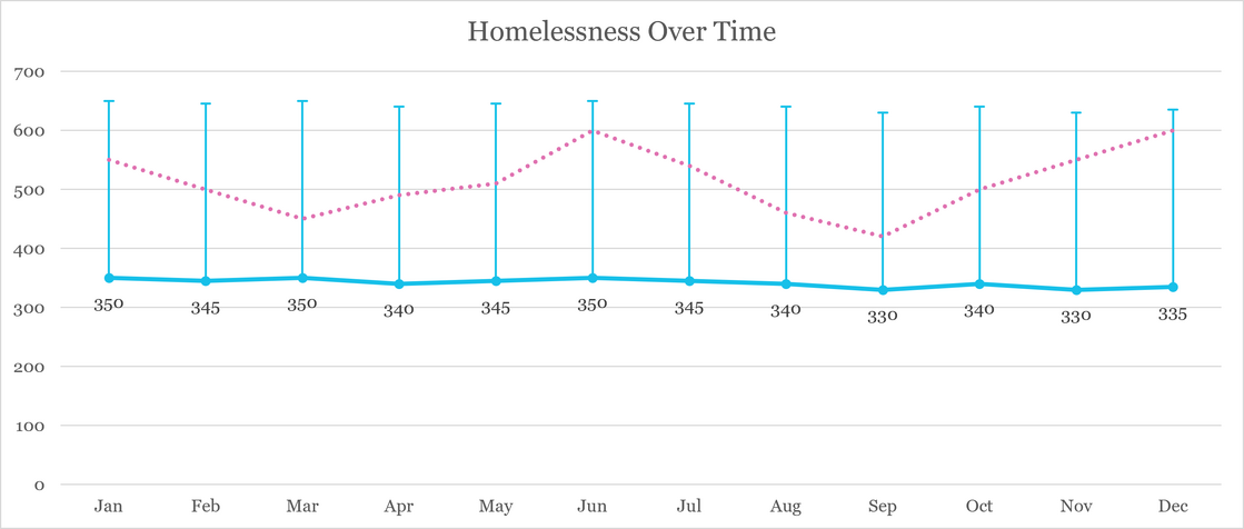 Homeless3