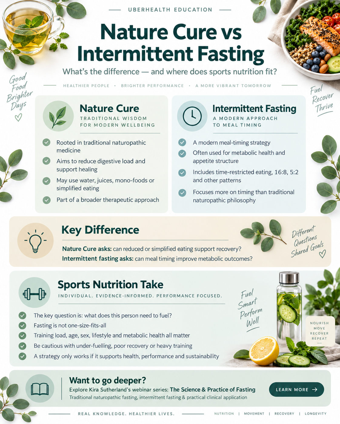 Nature Cure vs Intermittent Fasting Infographic - Sports Nutrition Australia
