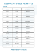 Resonant-Voice-Practice-Words-and-Phrases-thumb