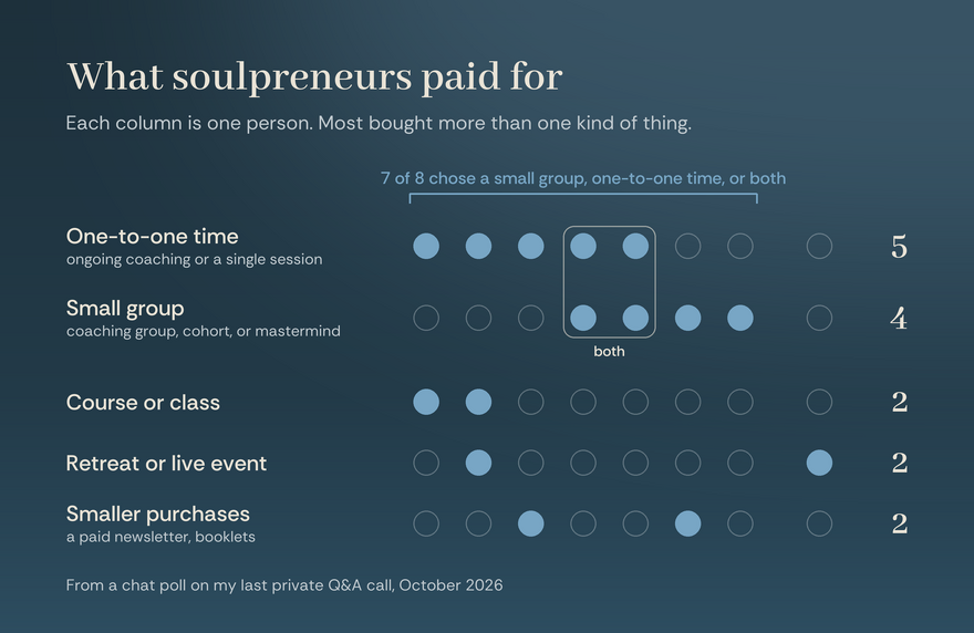 TEMP blog chart paid-for-matrix v2 2026-10-15