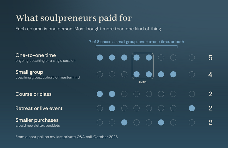 TEMP blog chart paid-for-matrix v2 2026-10-15