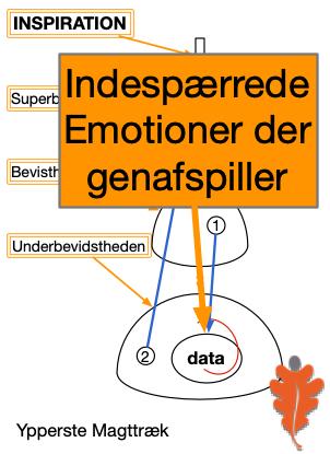 Ypperste Magttræk diagram 03