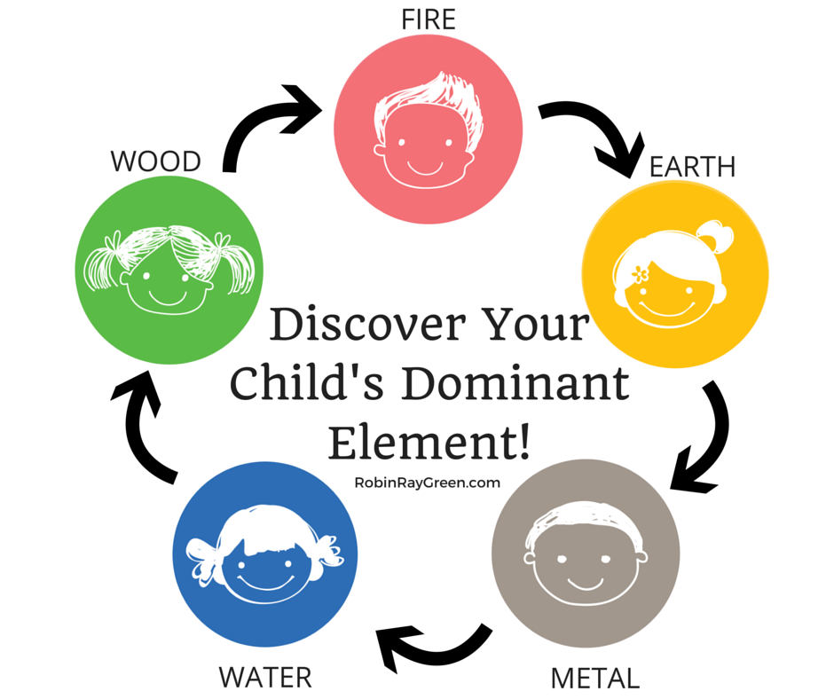 Discover Your Childs Dominant Element Diagram.png
