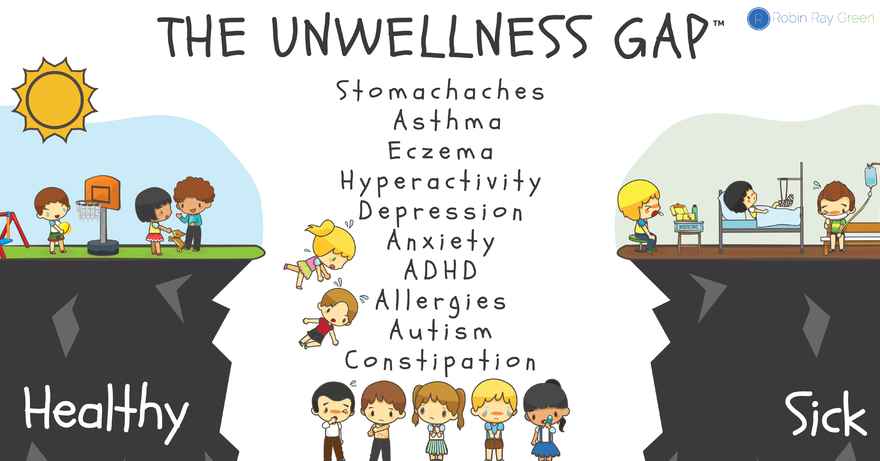 Unwellness-Gap-Final-05-01