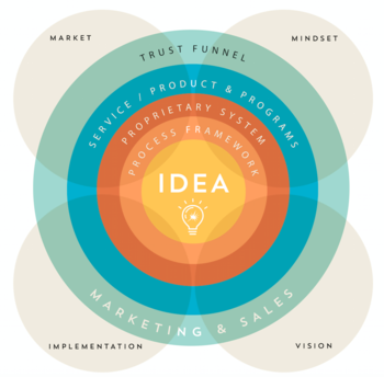 Idea-Framework-2017-medium