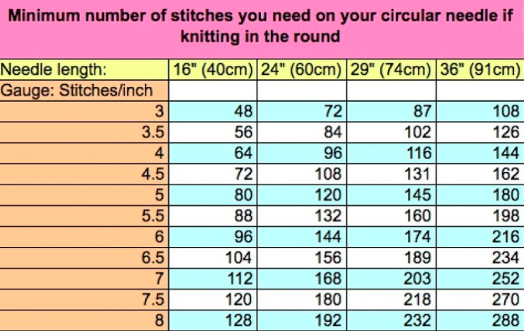 Circular needles size.png