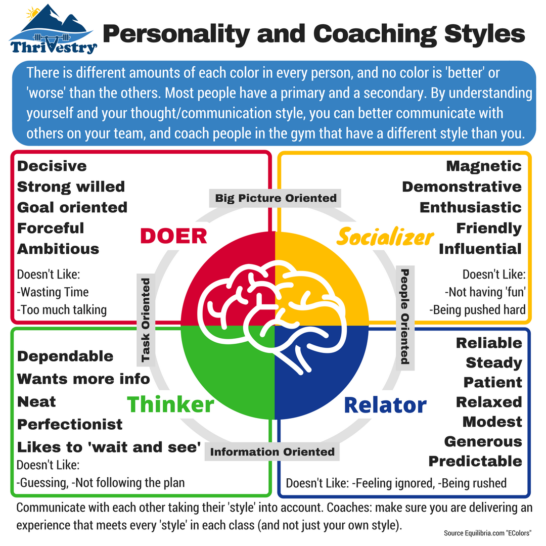 Coaching Styles