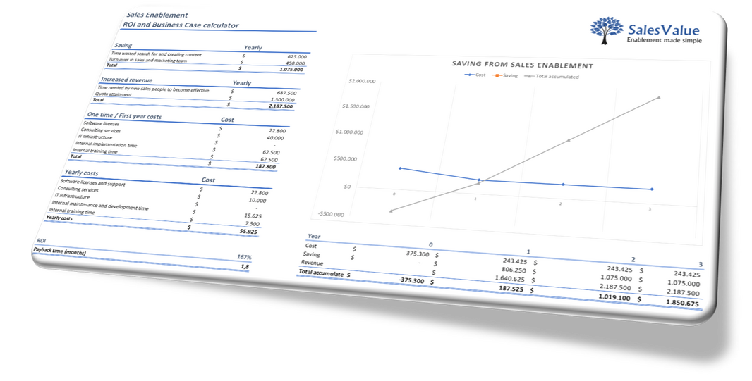 SalesValue ROI calculator thumb