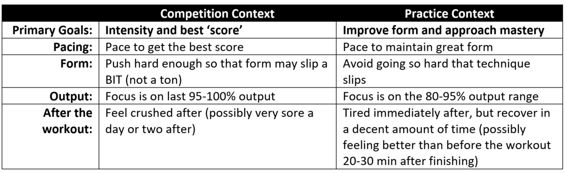 Competition Context vs Practice Context.png