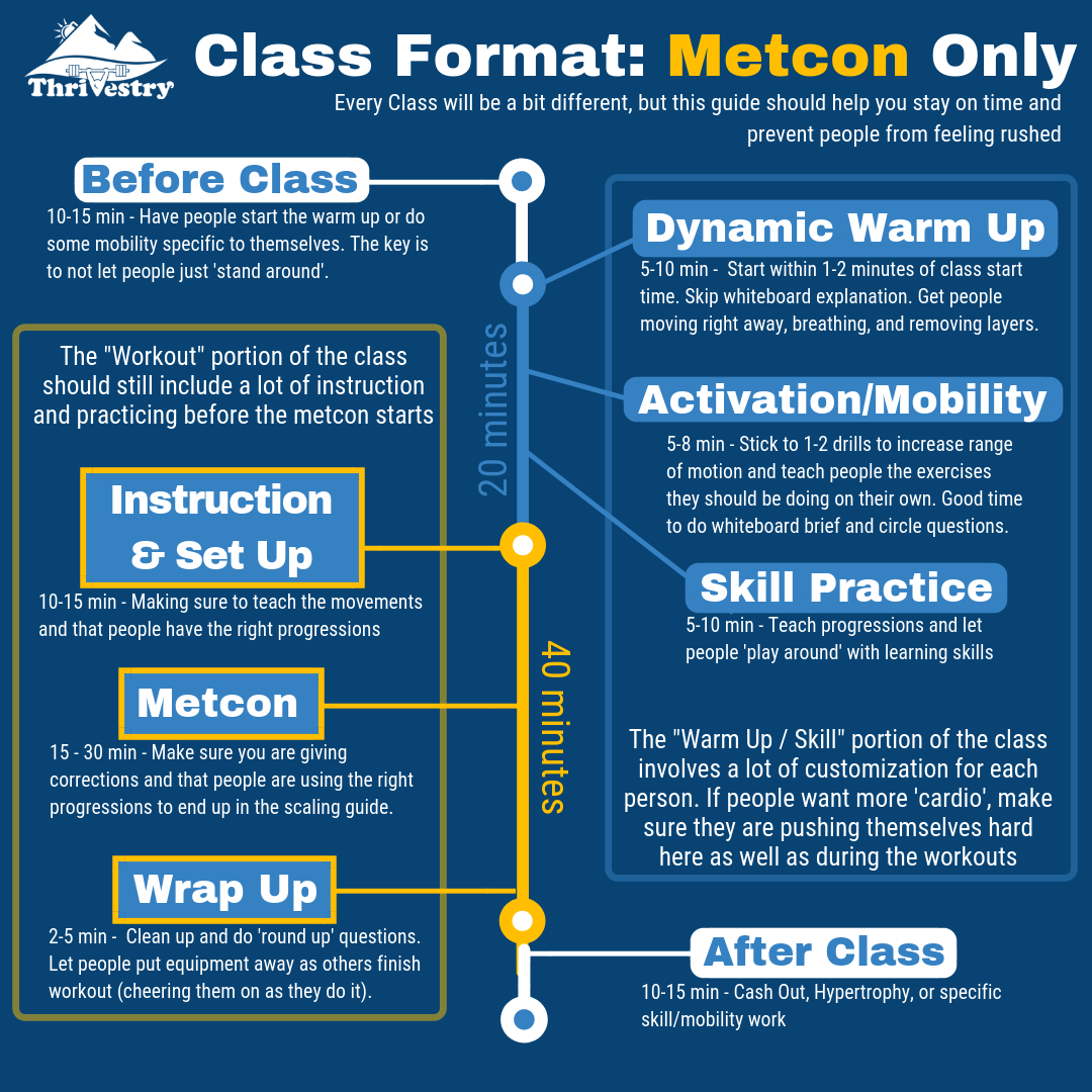 Class Format_ Metcon Only.png