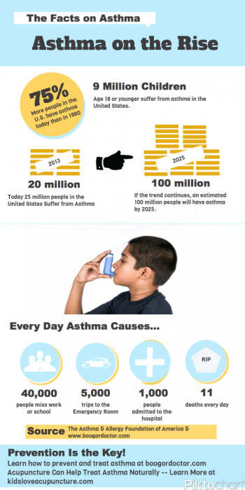 Asthma-Infographic-350x700.png
