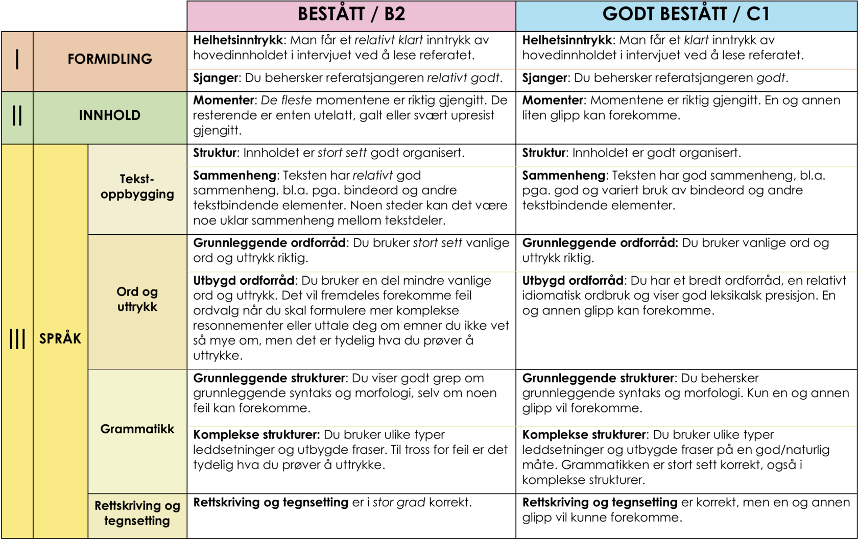 NFI-BE Trening i referat – Vurderingskriterier.png