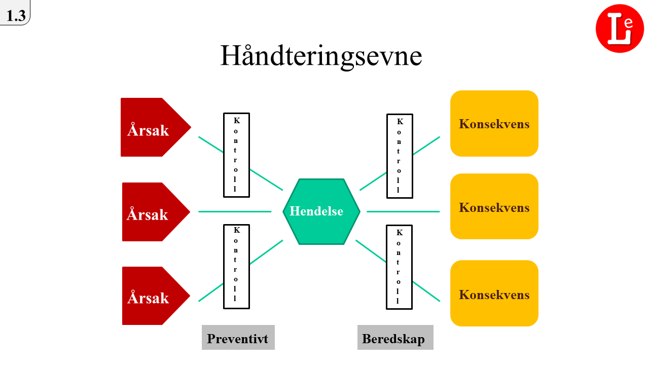 Lysbilde2