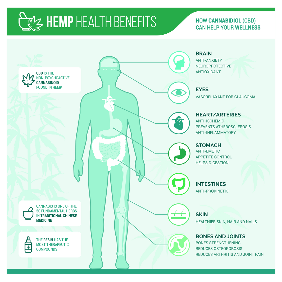 hemp health benefits