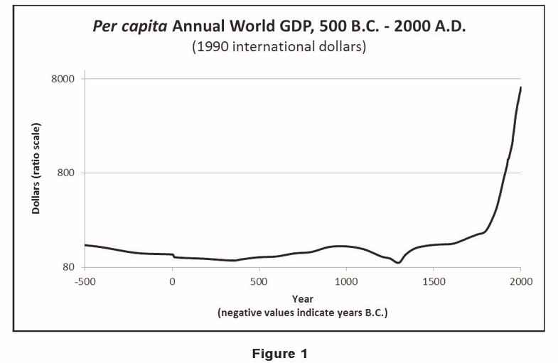 BL00 Graph - Prosperity/Wealth