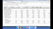 Calculating Free Cash Flow and Free Cash Flow Yield