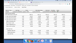 Calculating Free Cash Flow and Free Cash Flow Yield