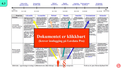 4.3 Oppreisningskurs Morten Kjelland MAMMA 190419