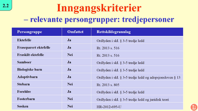 2.2 Oppreisningskurs 260219 C
