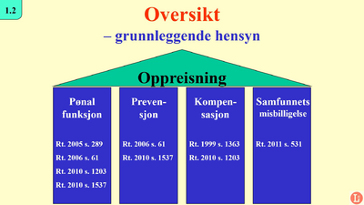 1.2 Oppreisningskurs Morten Kjelland grovredigert Jana (120119)