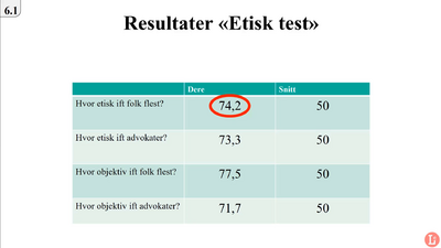 6.1 SB (171118) NY2 Lagd på nytt