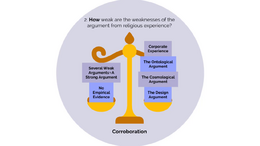 Weaknesses of the Argument from Religious Experience