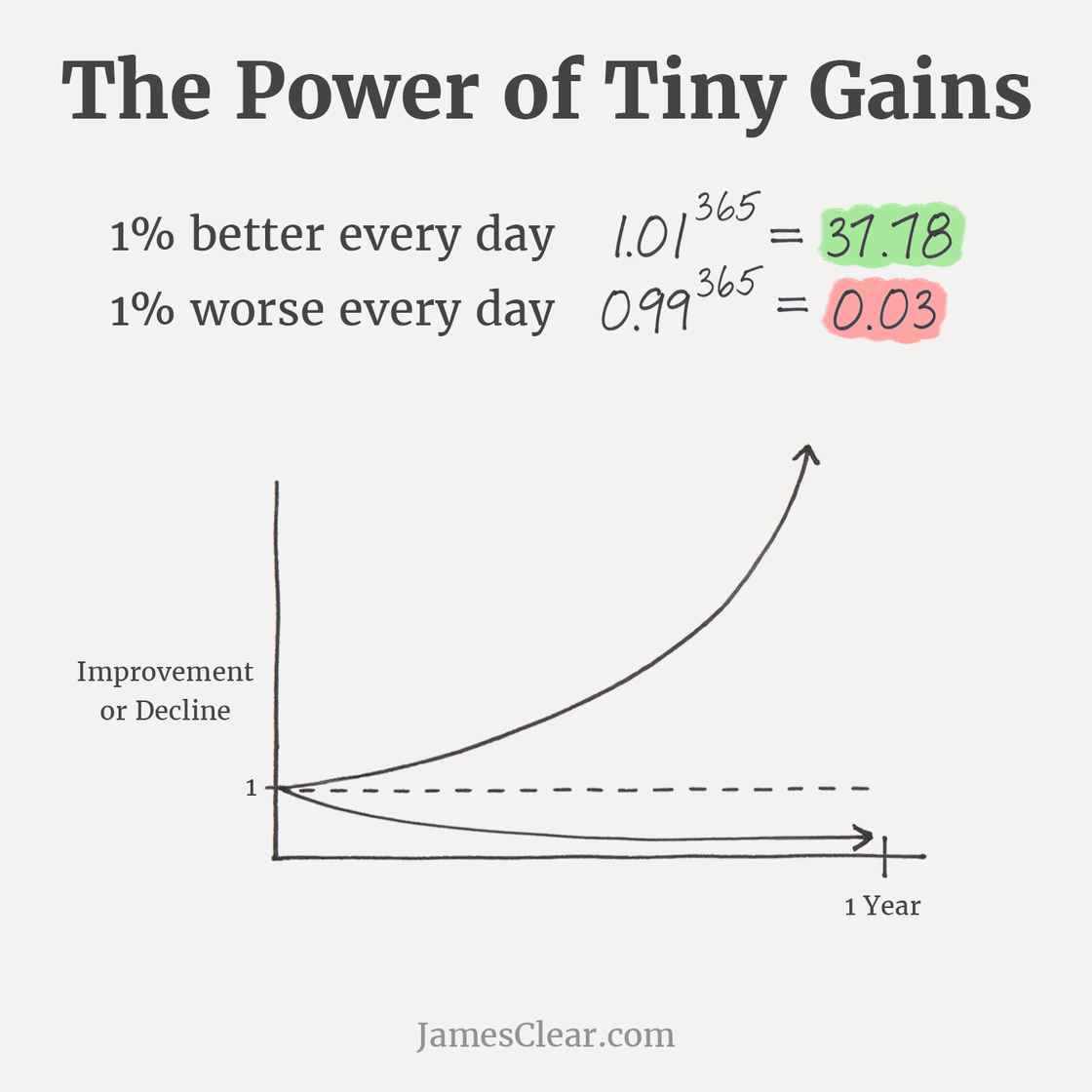 tiny-gains-graph.jpg