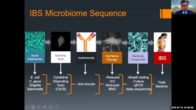 SIBO Research Updates Masterclass with Dr. Mark Pimentel Part 1