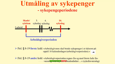 Utmåling. Sykepenger 2020
