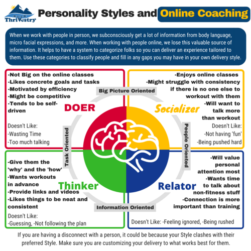 Thrivestry Personality and Coaching Styles simple 2