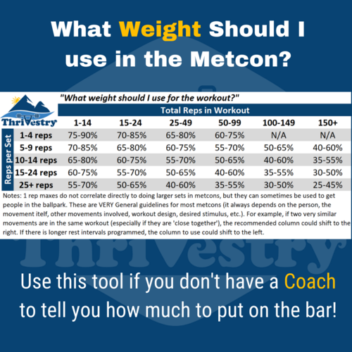 What weight for the metcon blog