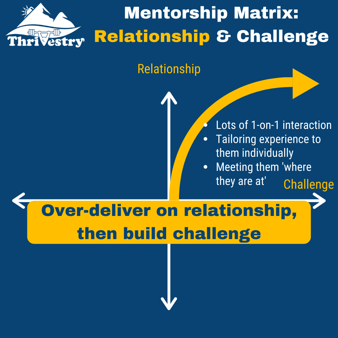 Mentorship Matrix good path 8.png