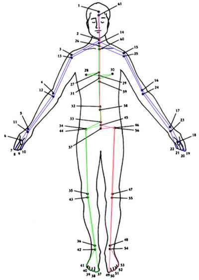 61-point-relaxation-technique