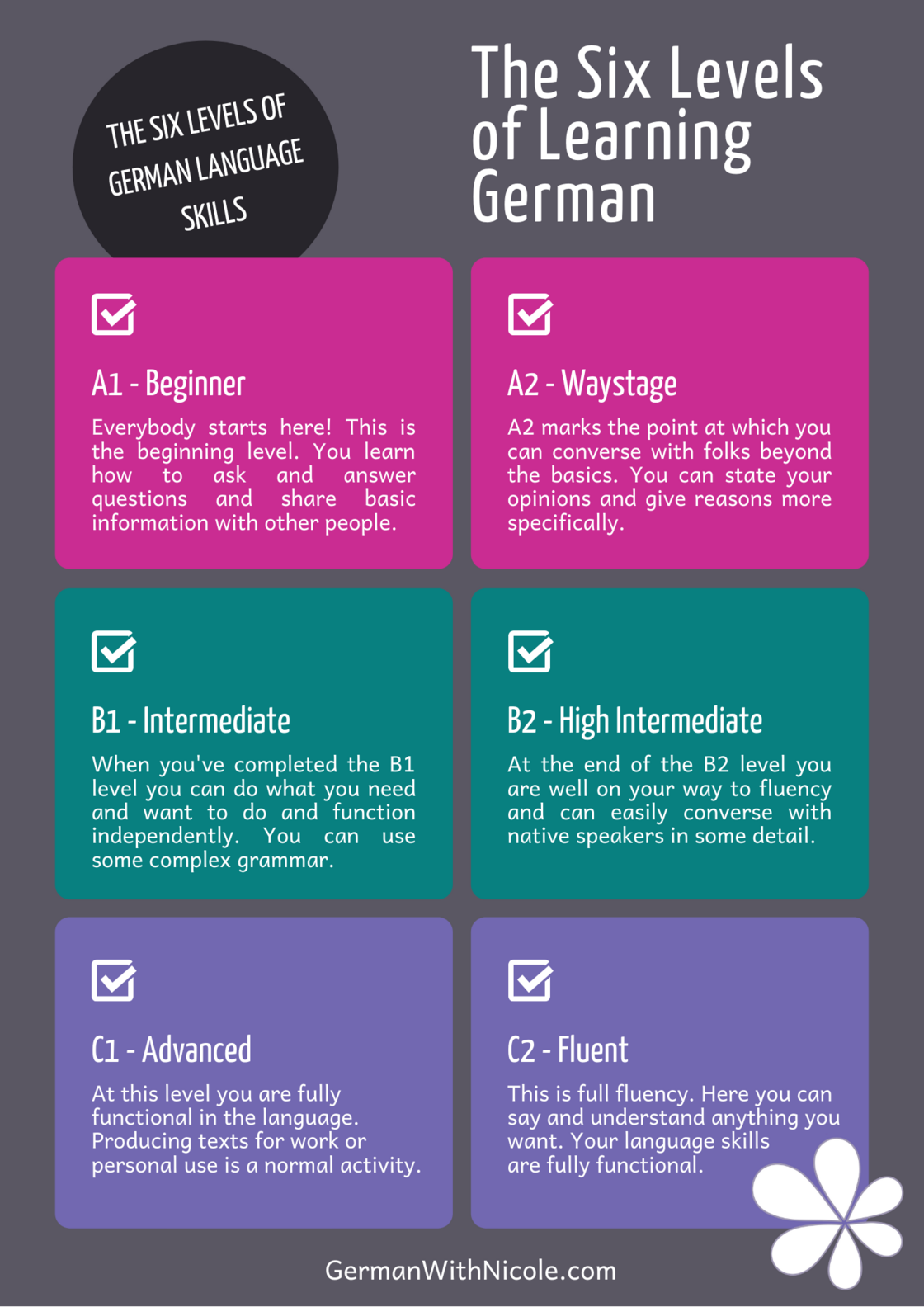 What Are The Six Levels Of Learning German?