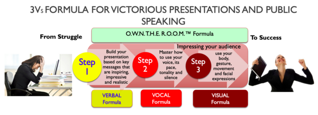OWN THE ROOM and impress with your presentation