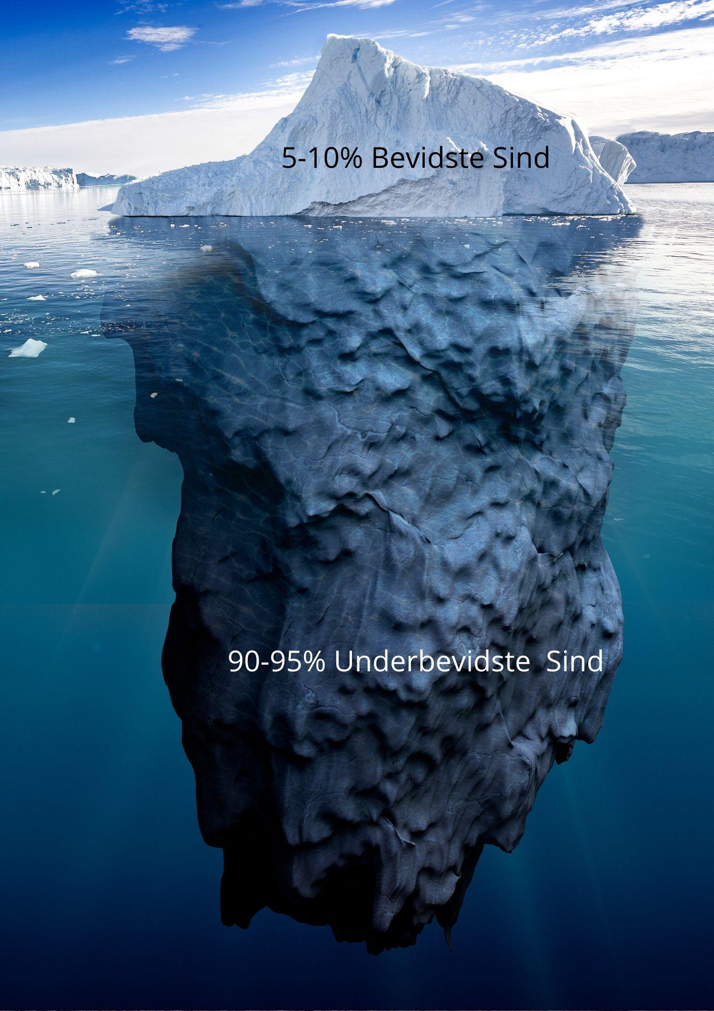 Et isbjerg hvor man ser både det over og under vandet. Det under vandet er langt størrer og der står 90-95% underbevidste sind. Over vandet står der 5-10% bevidste sind. 