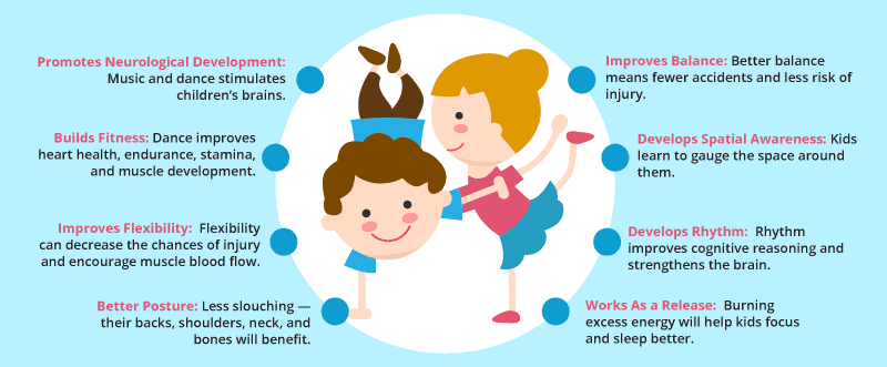 Physical-Benefits-of-Dance-for-Kids.png