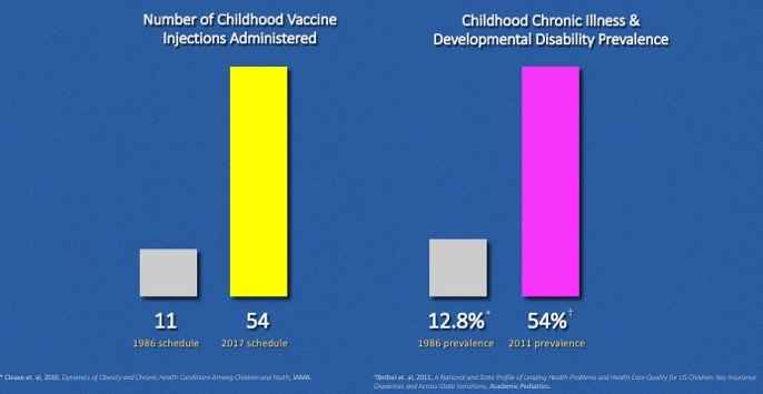 Child HealthVaccine Graph