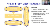 Focus Next Steps for Treating Tough SIBO what is included in the conference