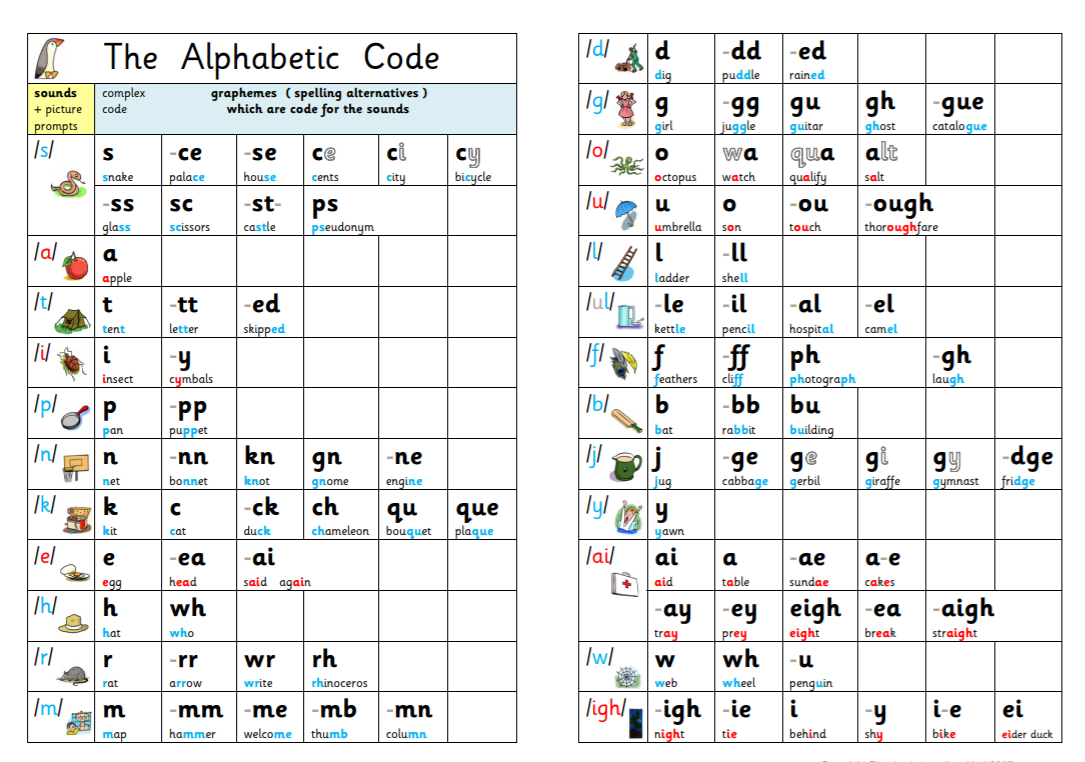 alphabetic-code-chart