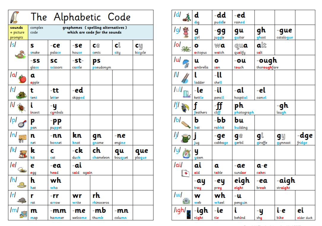 Grapheme Chart Printable