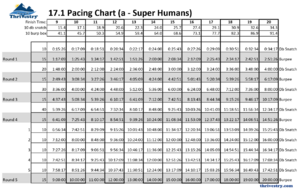 Open 17.1 pacing chart A - Super Humans