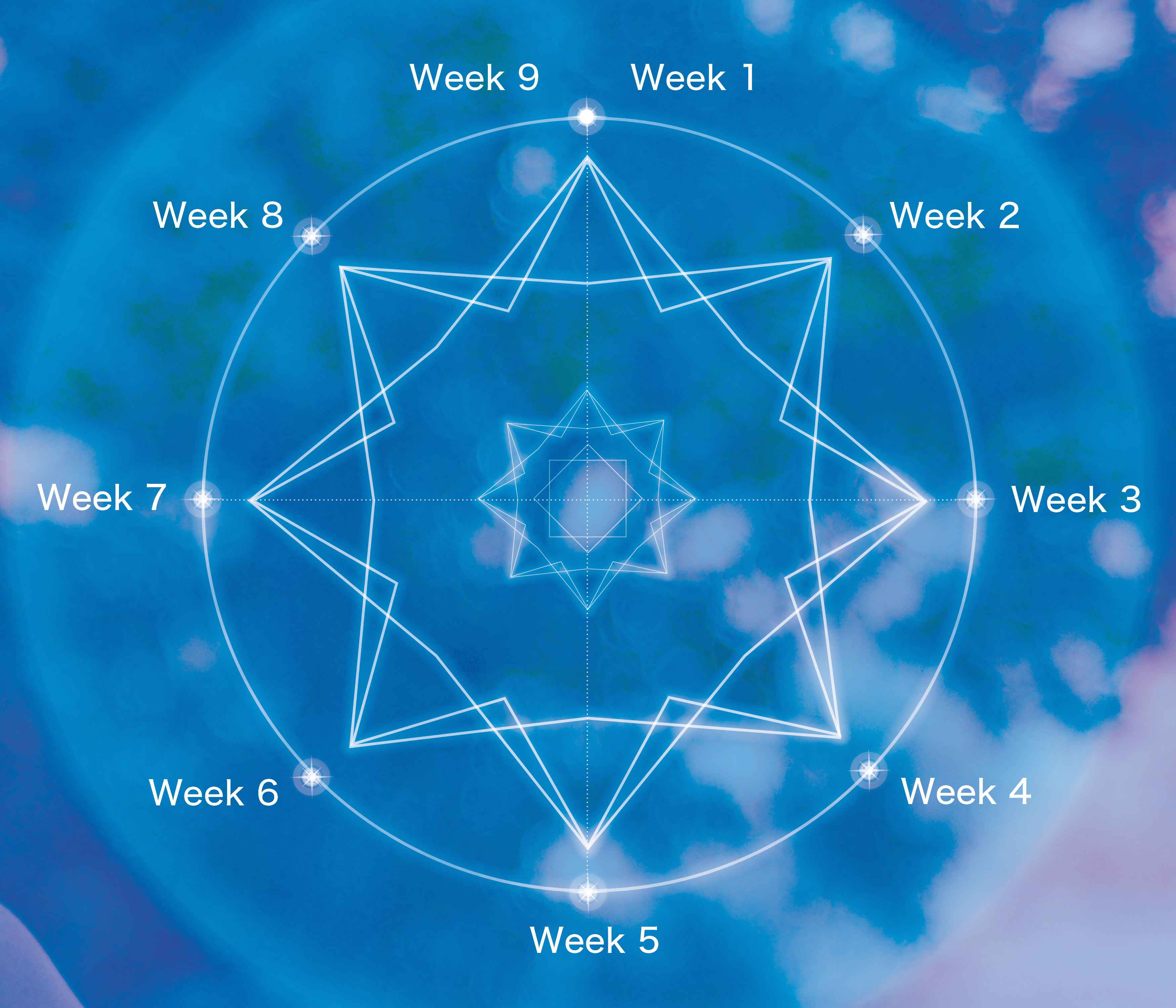 The Sacred Blueprint_Course_9 week cycle