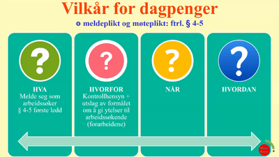 Dagpenger - meldeplikt (140421)