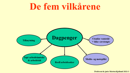 Hjelpeskisse over hovedvilkårene for Dagpenger. Til Morten Kjellands forelesning i Velferdsrett