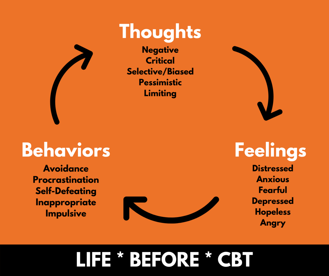 Life Before CBT