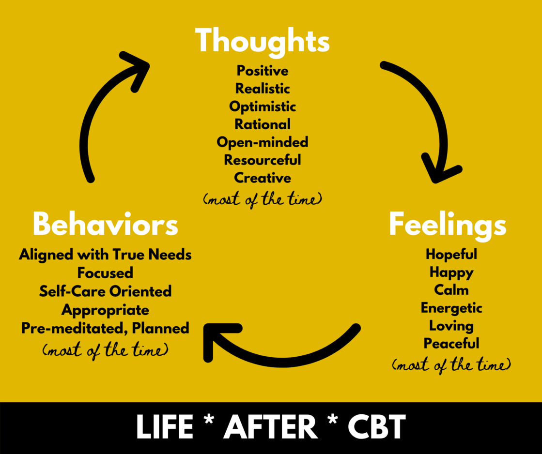 Life After CBT