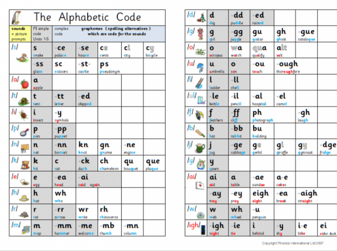 alphabetic-code-chart-PI-705x1024
