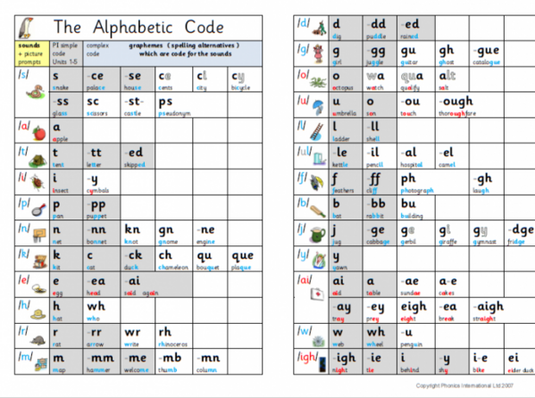 Phonemes And Graphemes - Jocelyn Seamer Education