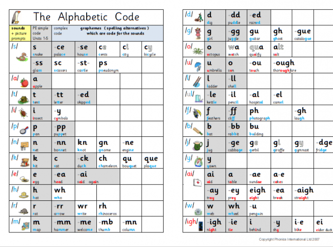 alphabetic-code-chart-PI-705x1024